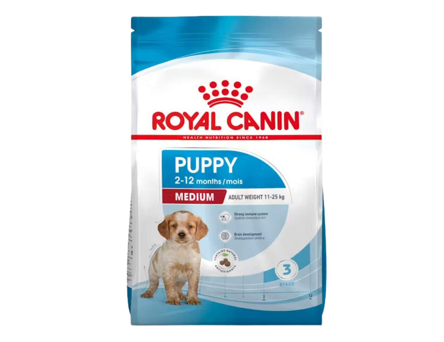 Royal Canin Puppy Medium